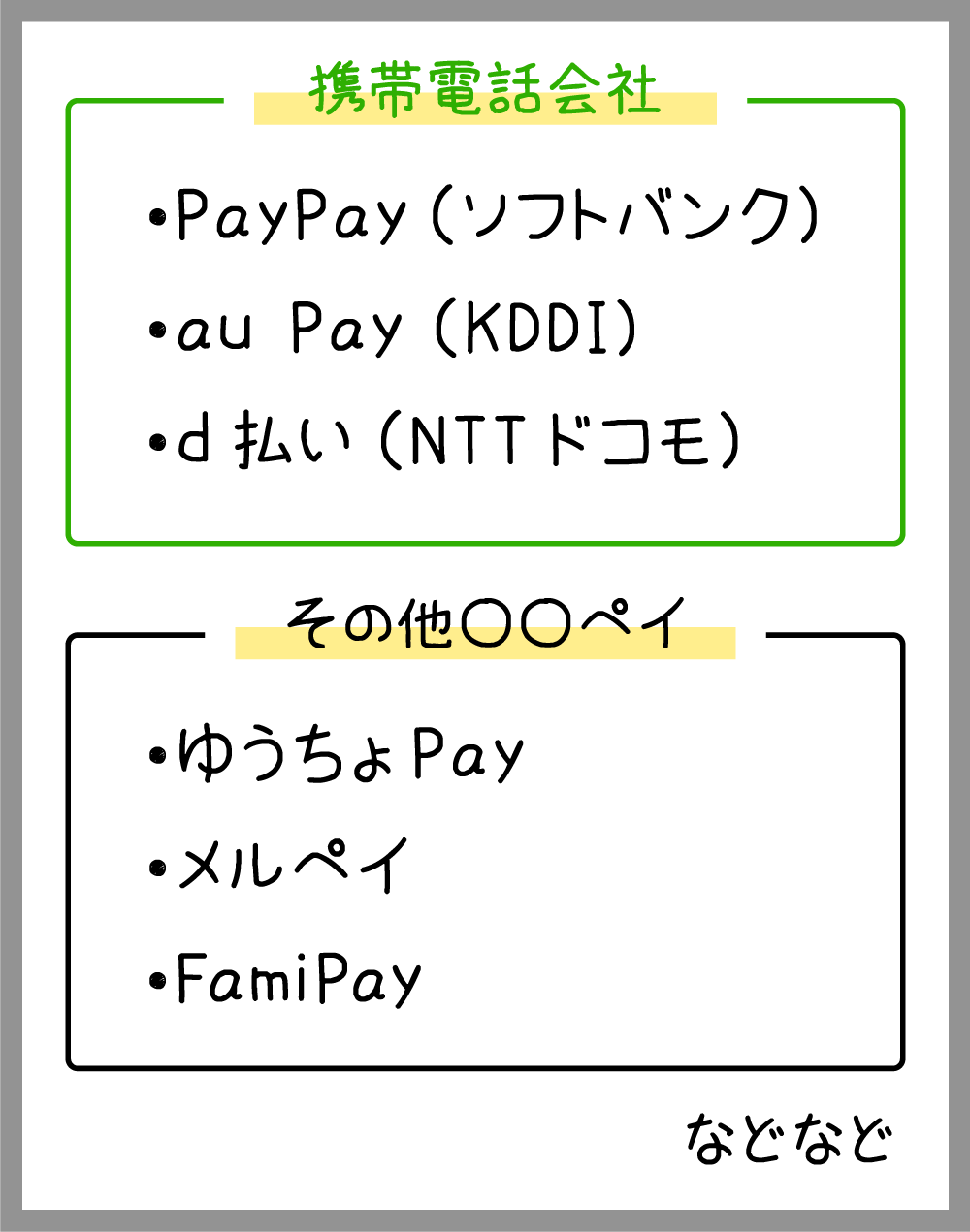 第二弾:いまさら聞けない！キャッシュレス決済～いずみに教えて！モバイルプリンス先生！～
